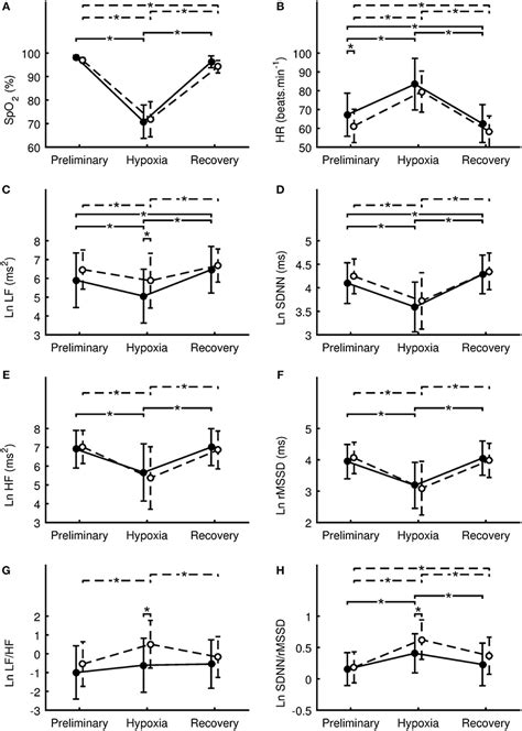 Frontiers Sex Differences In Autonomic Cardiac Control