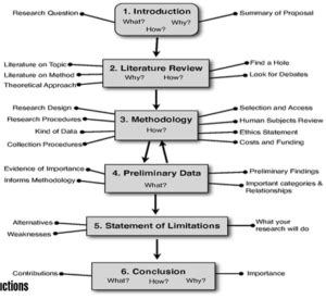 literature review format  guidelines university assignment