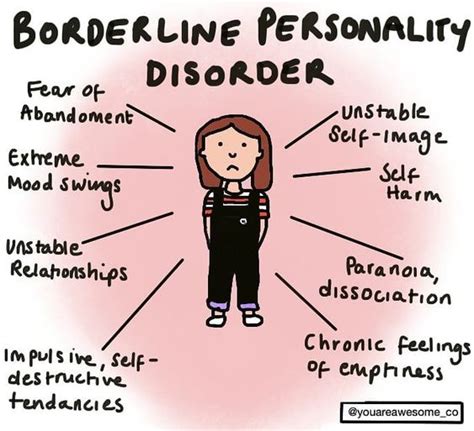 what is borderline personality disorder symptoms characteristics