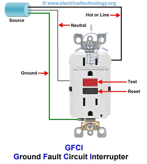 gfci    works ground fault circuit interrupter