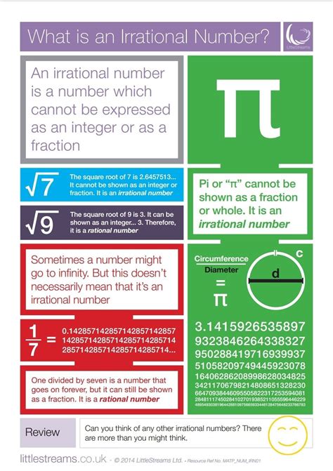 irrational numbers math lessons irrational numbers secondary math