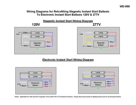 understanding  wiring diagram    ballasts