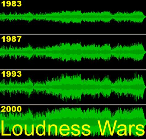 loudness war  compression