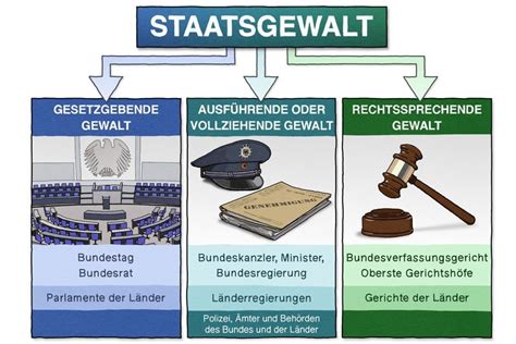 arbeitsblatt gewaltenteilung naturwissenschaft tutoryde