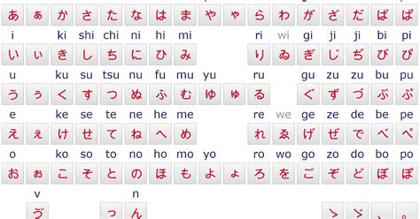 jlpt  lesson  hiragana part