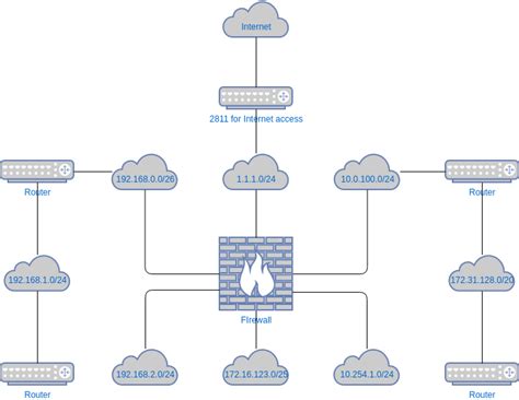 logical network diagram mpt diagramas desenhos contribuidos pelos
