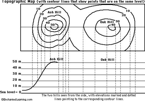 maps map reading