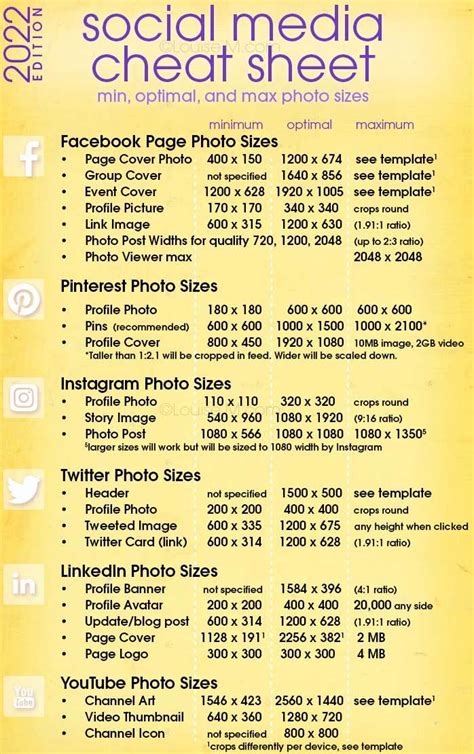 social media image sizes    cheat sheet   network