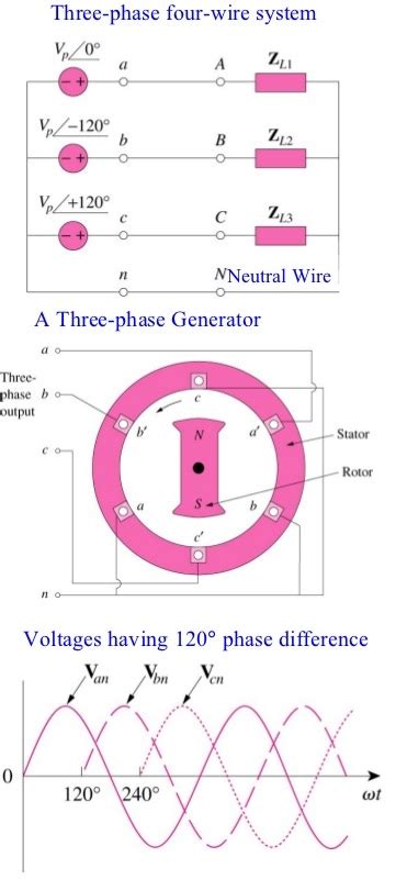 single phase  phase power electric circuits system electrical engineering