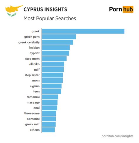 cyprus insights pornhub insights