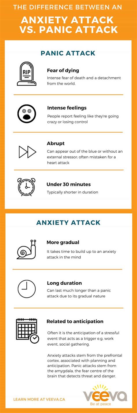 the difference between an anxiety attack and a panic attack