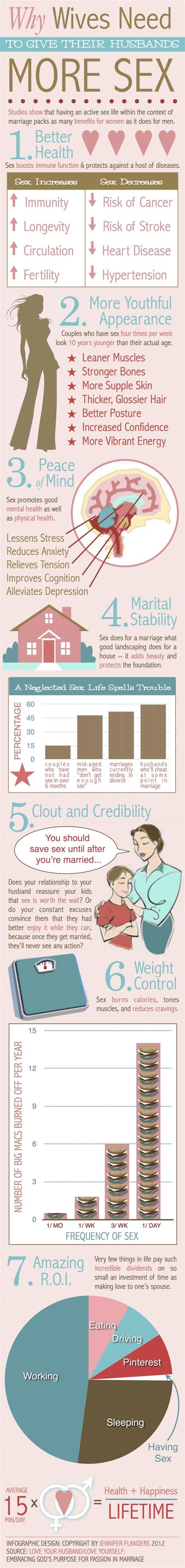 7 reasons to prioritize sex in marriage christian post prioritize and pie charts