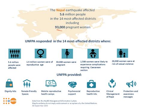 unfpa s nepal earthquake response unfpa united nations