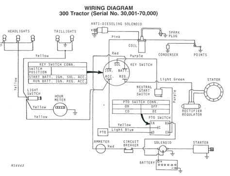 john deere  wiring diagram mstyleandyou msay