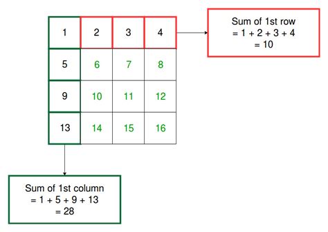 program  find  sum   row   column   matrix