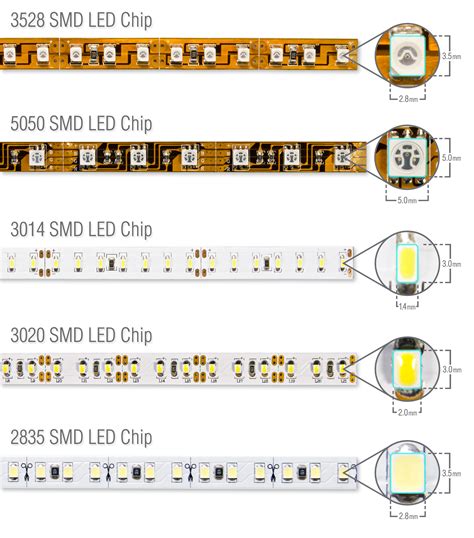 difference  normal diode  led