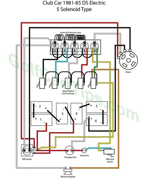 club car ds solenoid wiring diagram