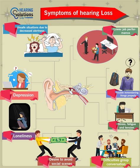 common signs  symptoms  hearing loss    knowing