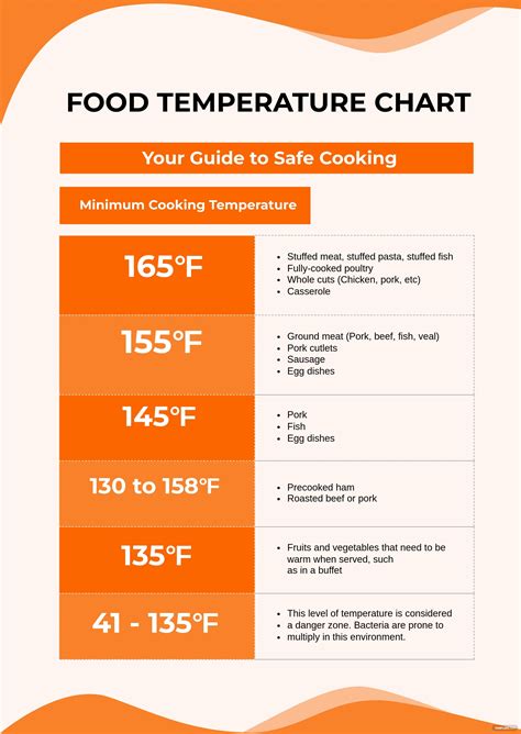 temperature chart template food storage temperature chart template