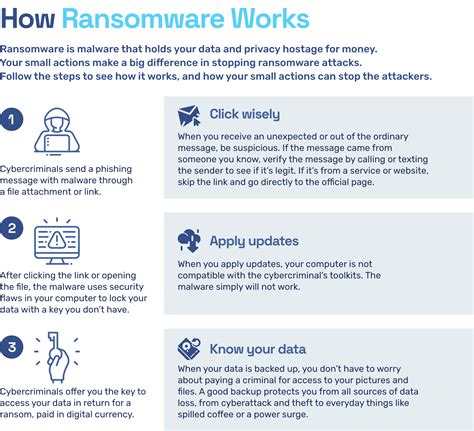prevent ransomware  definitive guide ransomwareorg