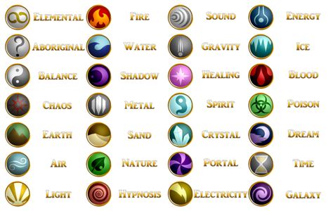 pin  amy johnson  inspiration elemental magic magic symbols