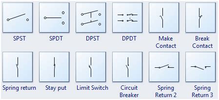 types  electrical schematic symbols  explanation   glance