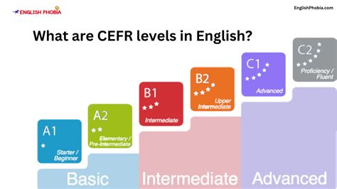 cefr levels  english
