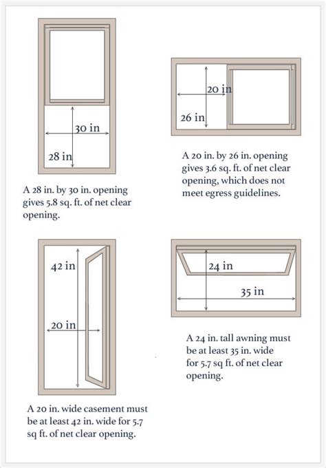 upstairs bedroom egress window requirements