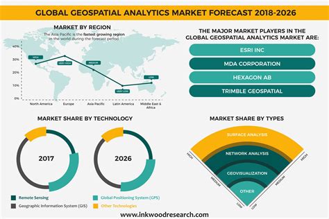 global geospatial analytics market forecast   inkwood research