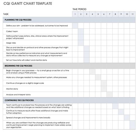 healthcare quality improvement smartsheet