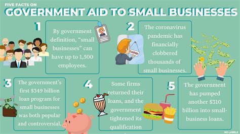 facts  government aid  small businesses realclearpolicy