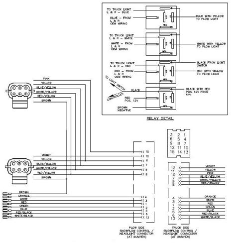 boss wiring harness diagram kelsaioanna