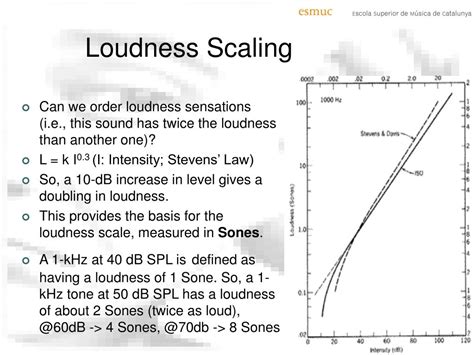 psychophysics   basic sound dimensions loudness powerpoint  id