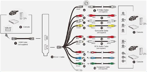 hdmi  av cable wiring diagram gallery wiring diagram sample