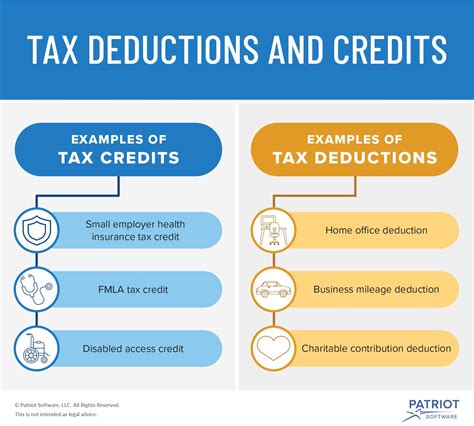 business tax credit  tax deduction whats  difference