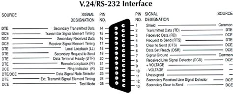 serial rs port connectors pinout  signals   serial port connector