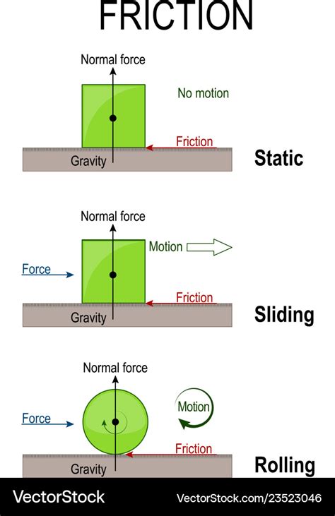 friction force direction rolling lsanpiero