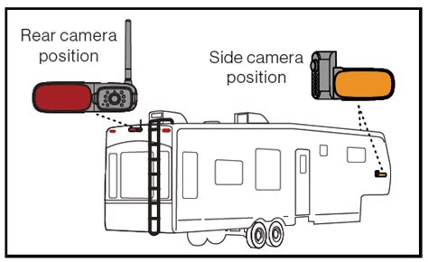 furrion side cameras rear camera  marker light installation guide
