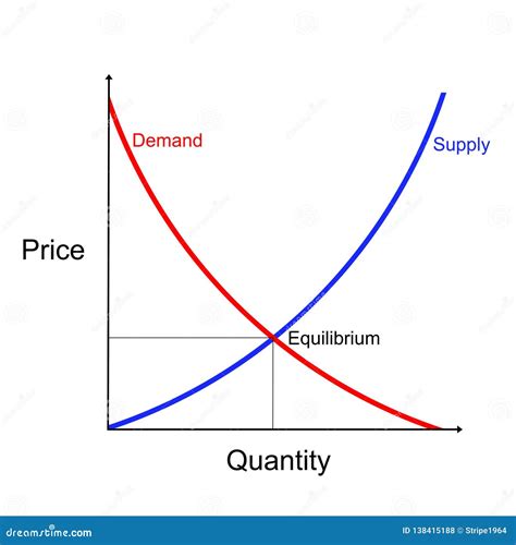 supply  demand curves diagram showing equilibrium point stock