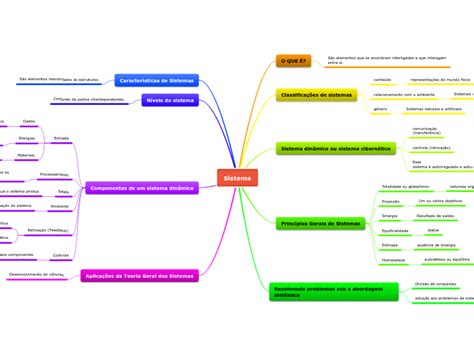 Enfoques Mapa Mental Amostra Porn Sex Picture