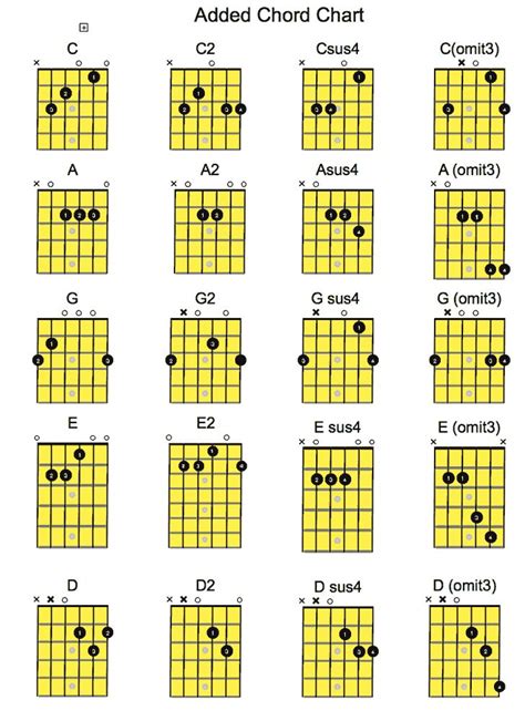 ideas  coloring acoustic guitar chords