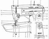 Naaimachine Onderdelen Sewingmachine sketch template