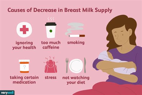 things that cause a decreasing breast milk supply