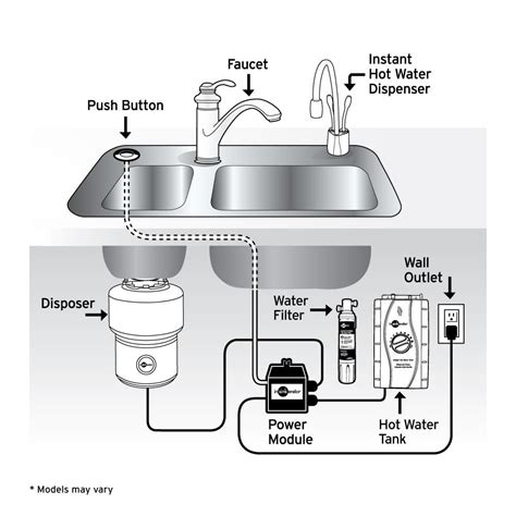 sink hot water dispenser eric decaire