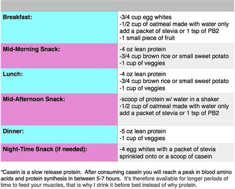 bikini model meal plan copy model diet workout meal