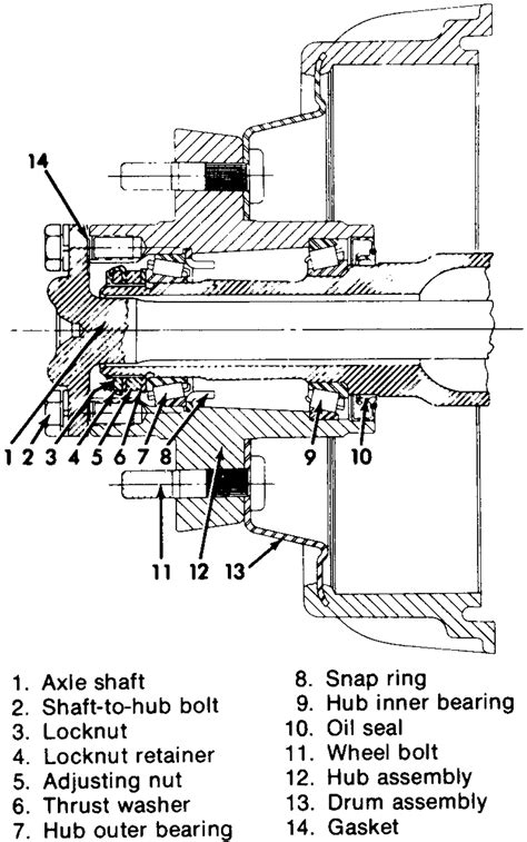 axles diagram auto diagram snap ring axle