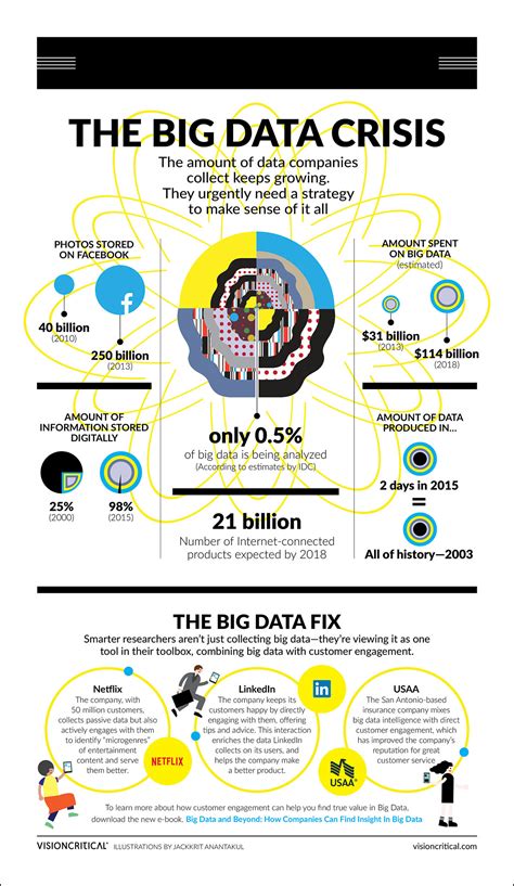 infographics  slideshares  expose  real strengths