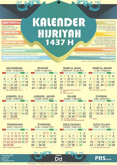 sejarah terbentuknya kalender islam perisai mukmin