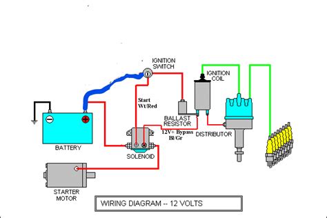 basic engine ignition wiring diagram switch wiring diagram