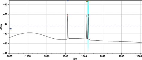 transmission spectrum spacing   real   scientific diagram